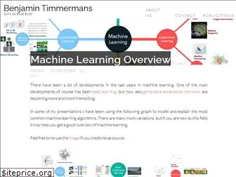 btimmermans.com