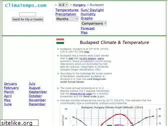 budapest.climatemps.com