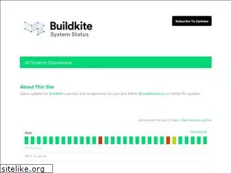 buildkitestatus.com