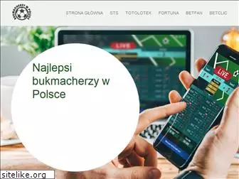 bukmacherzy-w-polsce.pl