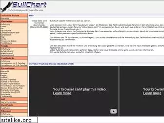 bullchart.de
