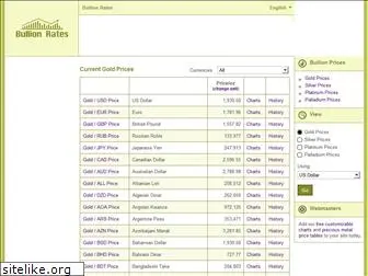 bullion-rates.com