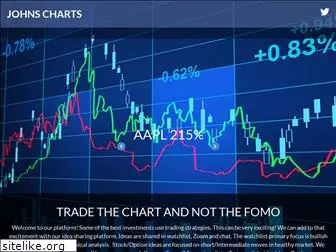 bullishchartpatterns.com