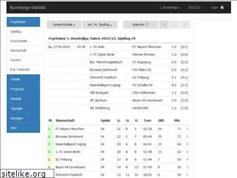 bundesliga-tipp.de