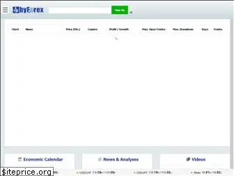 byforex.com