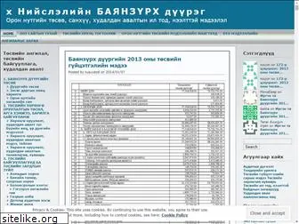 bzdtusuv.wordpress.com