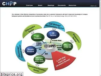 c-hpp.org