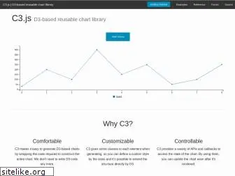 c3js.org