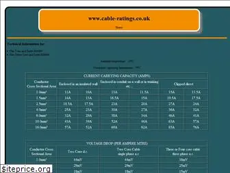 cable-ratings.co.uk