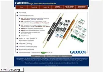 caddock.com