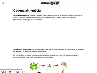 cadenaalimenticia.com