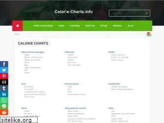 calorie-charts.info