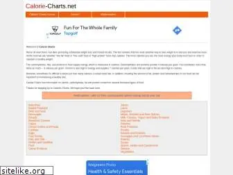 calorie-charts.net