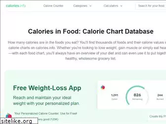 calories.info