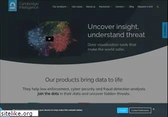 cambridge-intelligence.com