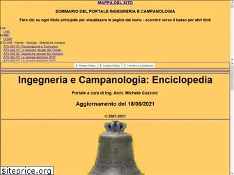 campanologia.it