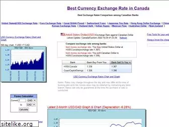 canadaexchangerate.org