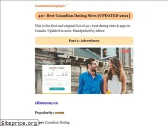 100% free dating sites no fees 100% free dating sites no fees