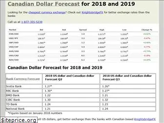 canadiandollarforecast.com