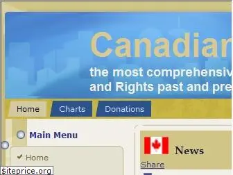 canadianwarrants.com