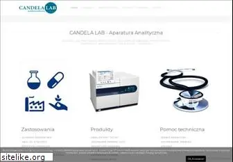 candela.com.pl