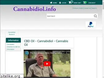 cannabidiol.info