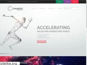 canvassco.com