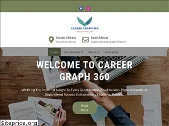 careergraph360.com