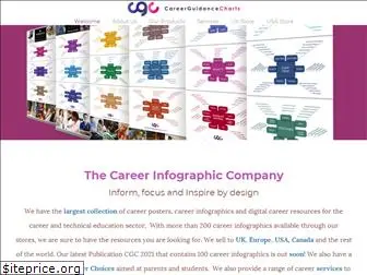 careerguidancecharts.com