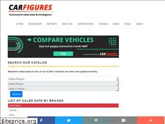 carfigures.com