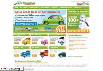 carinsurancecomparisonsites.com