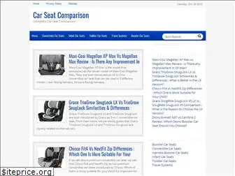 carseatcomparison.net