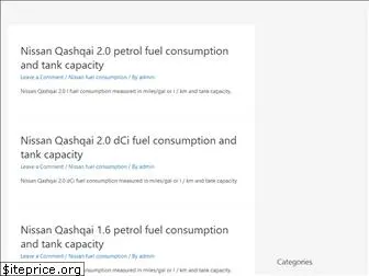 carsfuelconsumption.com