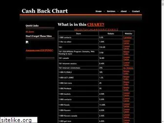 cashbackchart.com