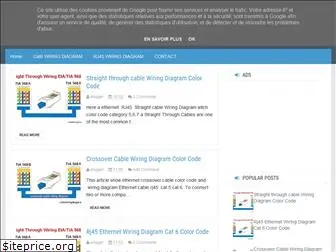 cat6wiringdiagram.com