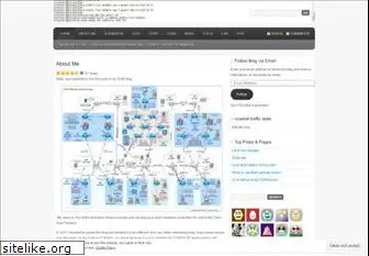 ccie4all.wordpress.com