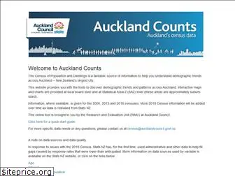 censusauckland.co.nz