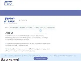 centra-ind.com