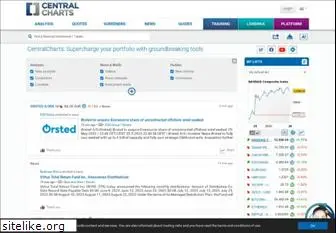 centralcharts.com