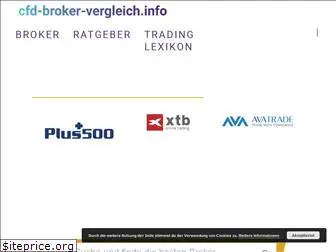 cfd-broker-vergleich.info