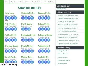 chancesdehoy.com