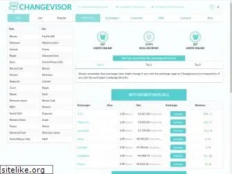 changevisor.com