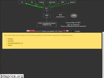 chaos2.zoomquiet.top