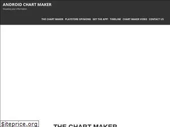 chart-maker.com