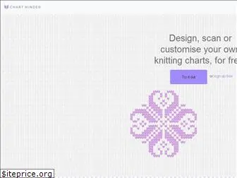 chart-minder.com