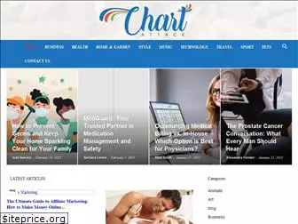 chartattack.com