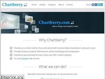 chartberry.com