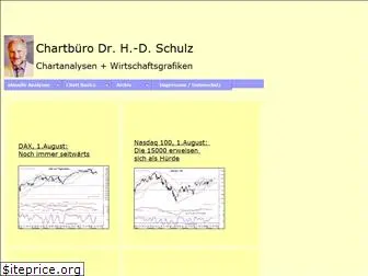 chartbuero.de