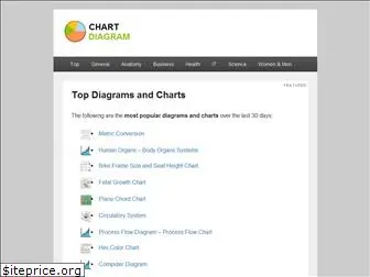 chartdiagram.com