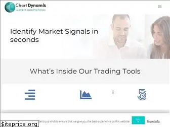 chartdynamix.com